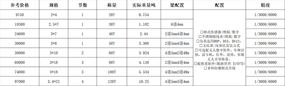 150噸的地磅多少錢？標(biāo)準(zhǔn)規(guī)格有哪些？